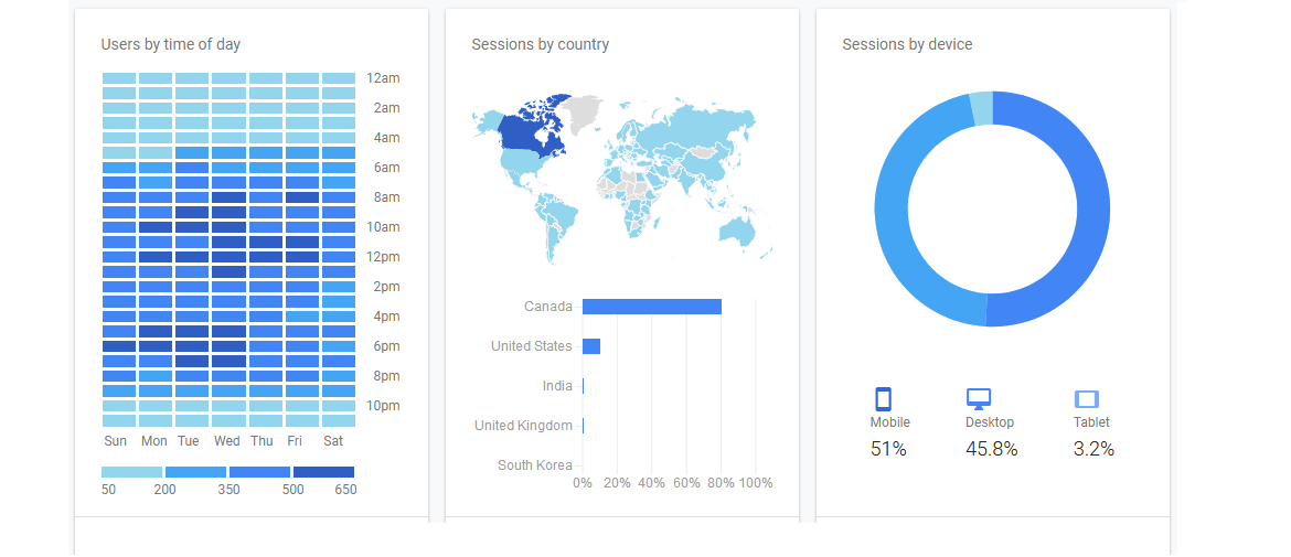 What are SEO resellers?