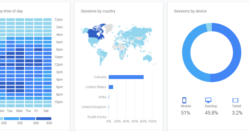 All You Need To Know About Partnering With a Local SEO Reseller